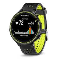 Read OzStraps Reviews